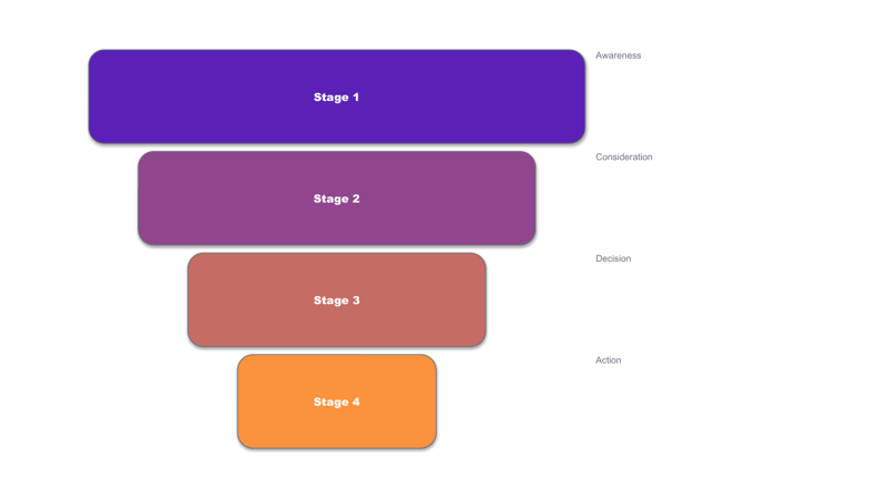 native/funnel/contemporary-creative
