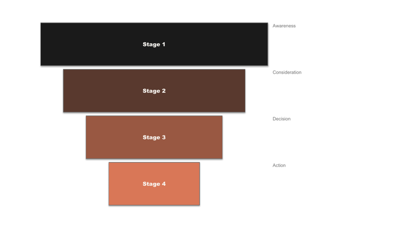 native/funnel/minimal-artistic