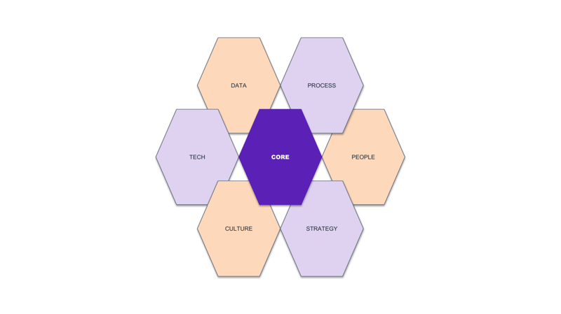 native/hexagon-grid/contemporary-creative