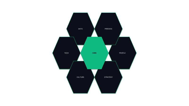 native/hexagon-grid/scaffold-dark