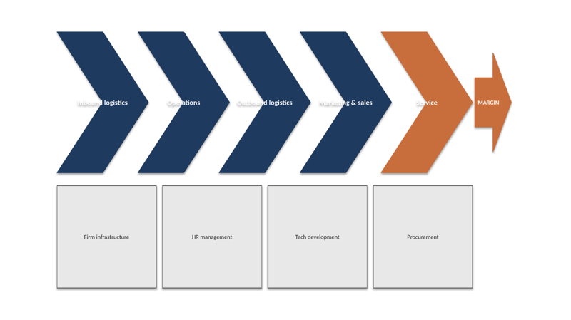 native/value-chain/consulting-corporate