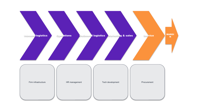 native/value-chain/contemporary-creative