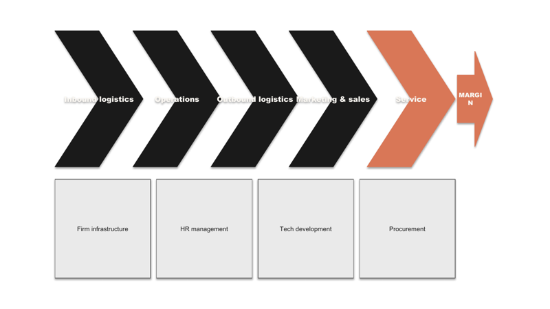 native/value-chain/minimal-artistic