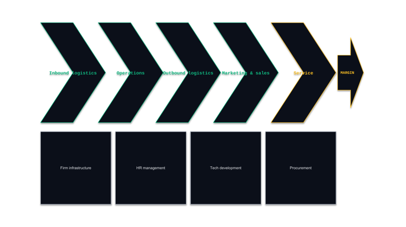 native/value-chain/scaffold-dark